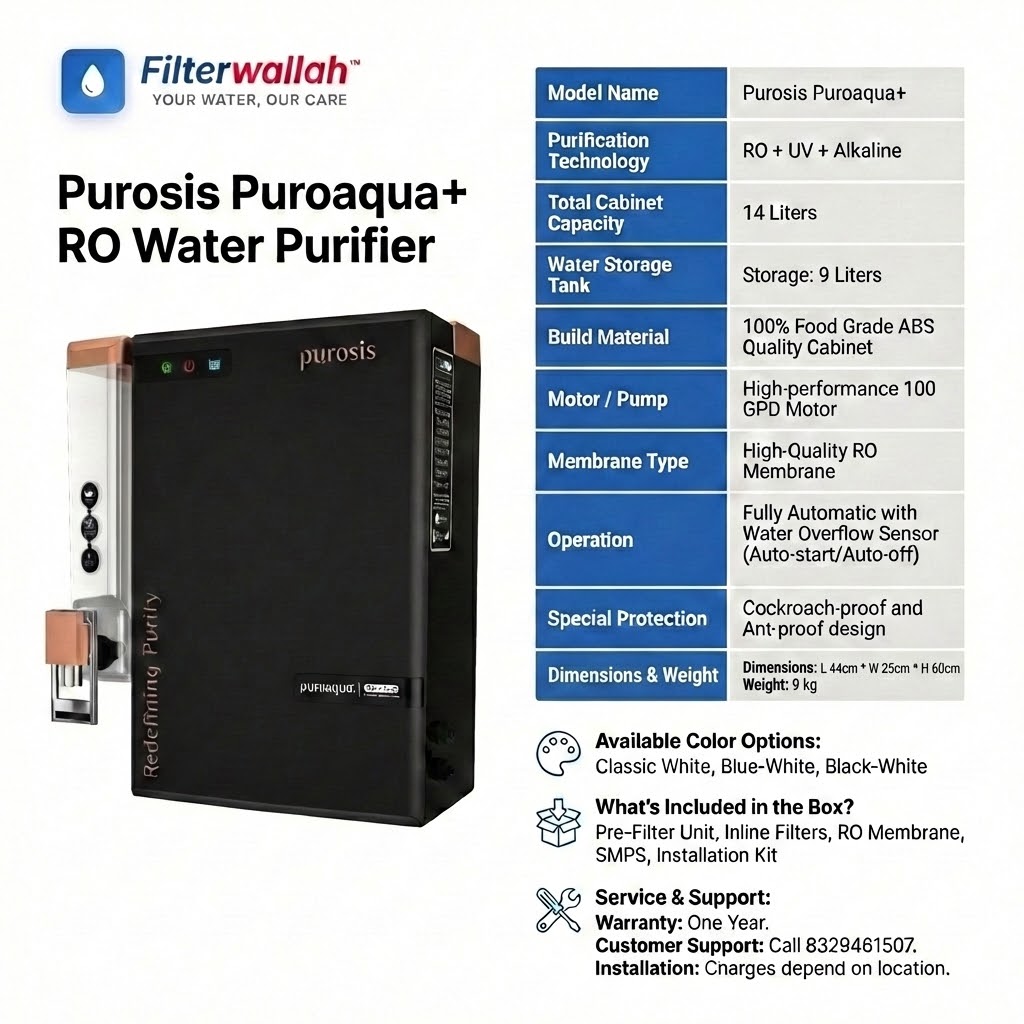 Puroaqua Plus Water Purifier For Home With Water Saving Technology | Suitable For Borewell,Municipal Water